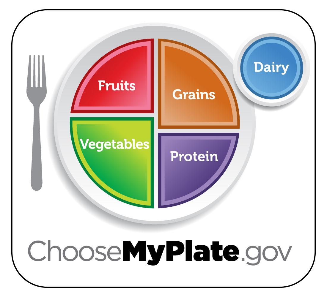 MyPlate Logo